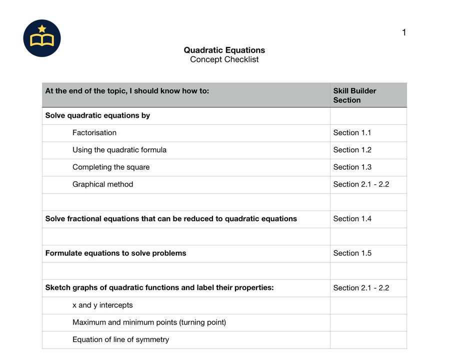 Top half of the Quadratic Equations concept checklist, listing skills such as solving by factorisation, the quadratic formula and completing the square